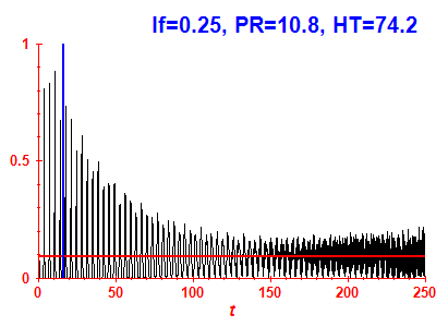 Survival probability